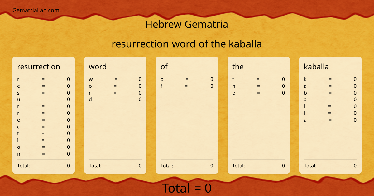 resurrection word of the kaballa in hebrew Gematria